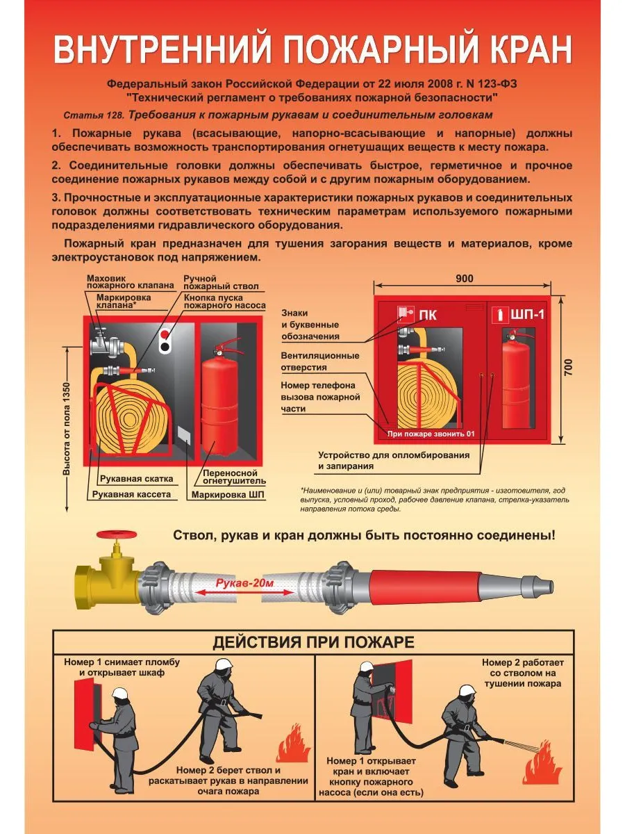 Плакат "Внутренний пожарный кран"