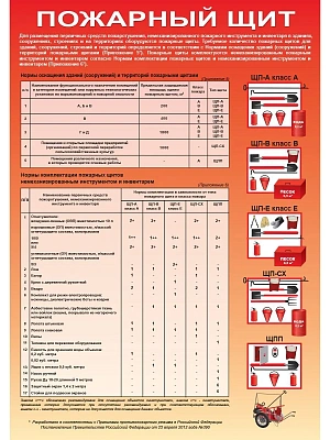 Плакат "Пожарный щит"